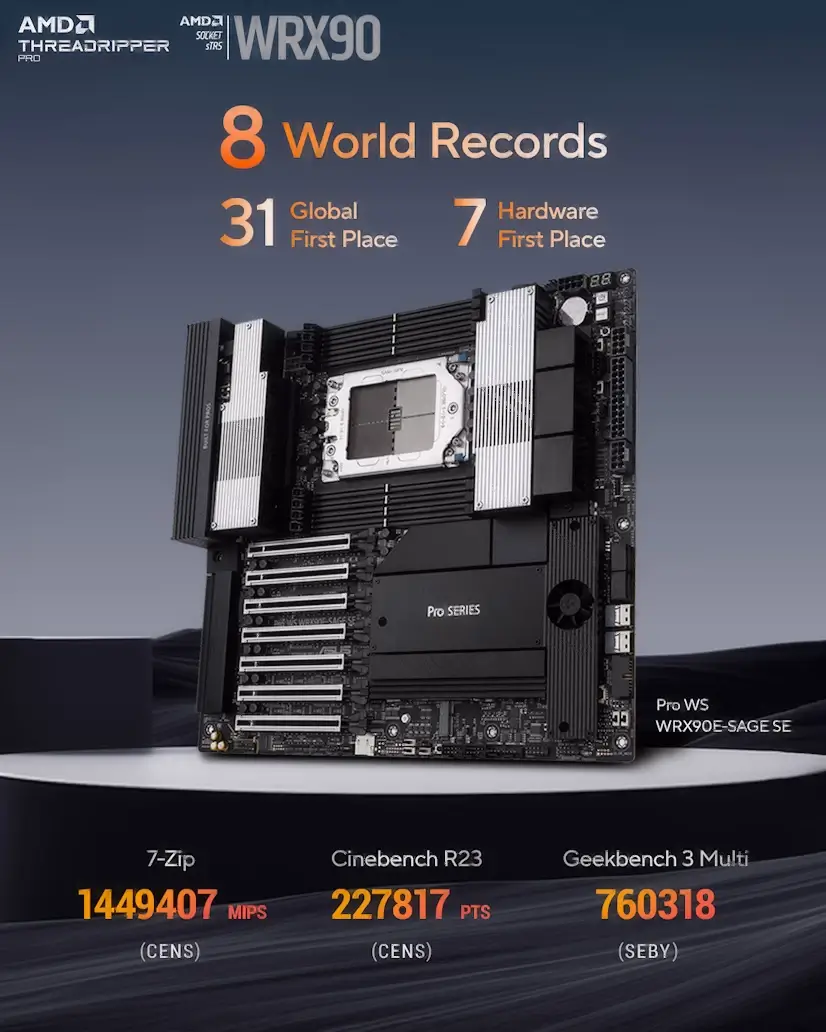 Informático Los Molinos - Montaje Placa Base CPU AMD Threadripper PRO Los Molinos